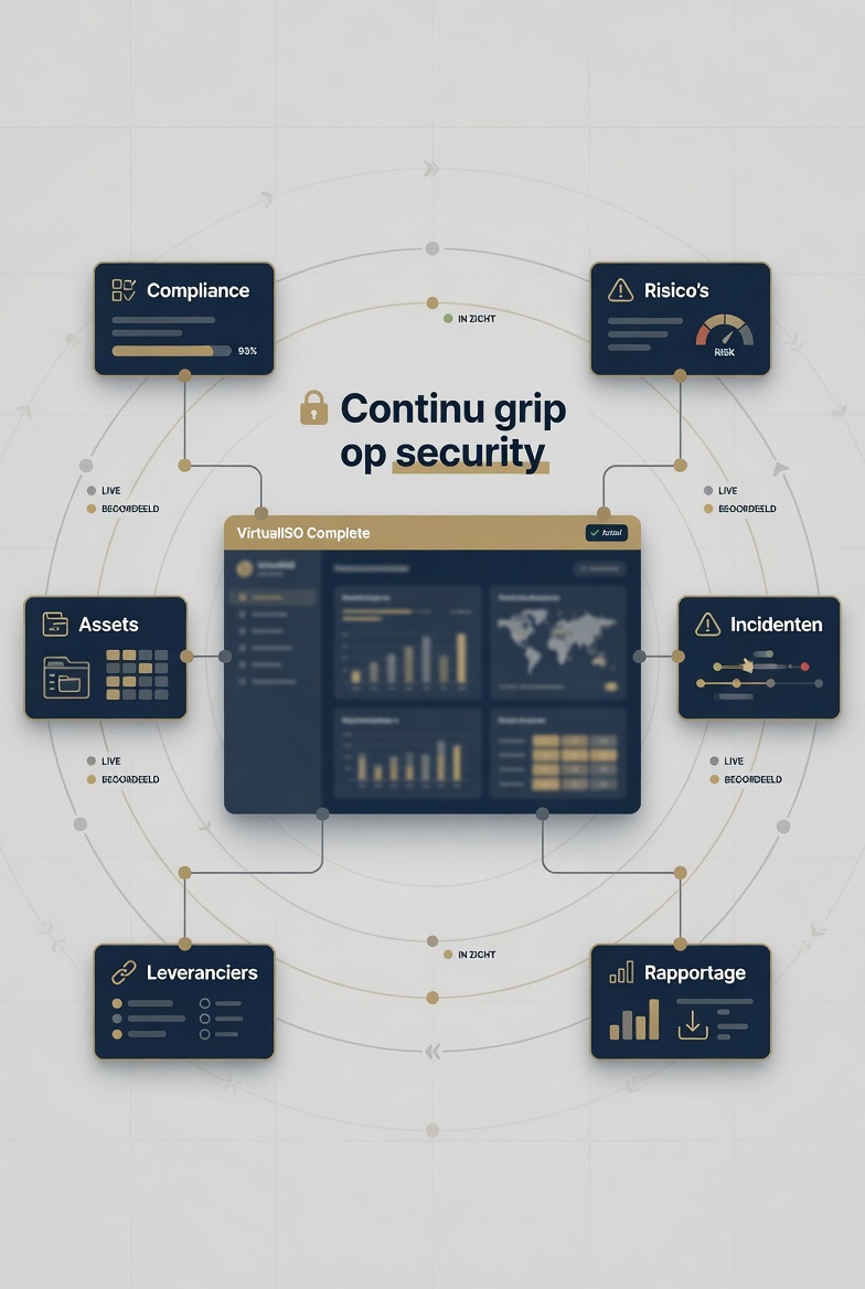 VirtualISO Complete: continu grip op compliance